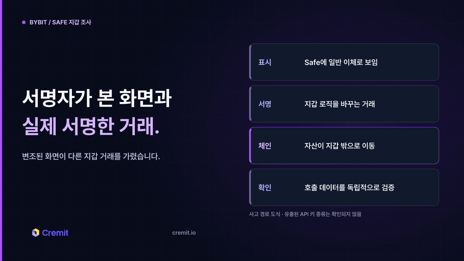 Bybit Safe 지갑 사고의 표시된 이체, 실제 서명 거래, 온체인 결과, 독립적 호출 데이터 확인