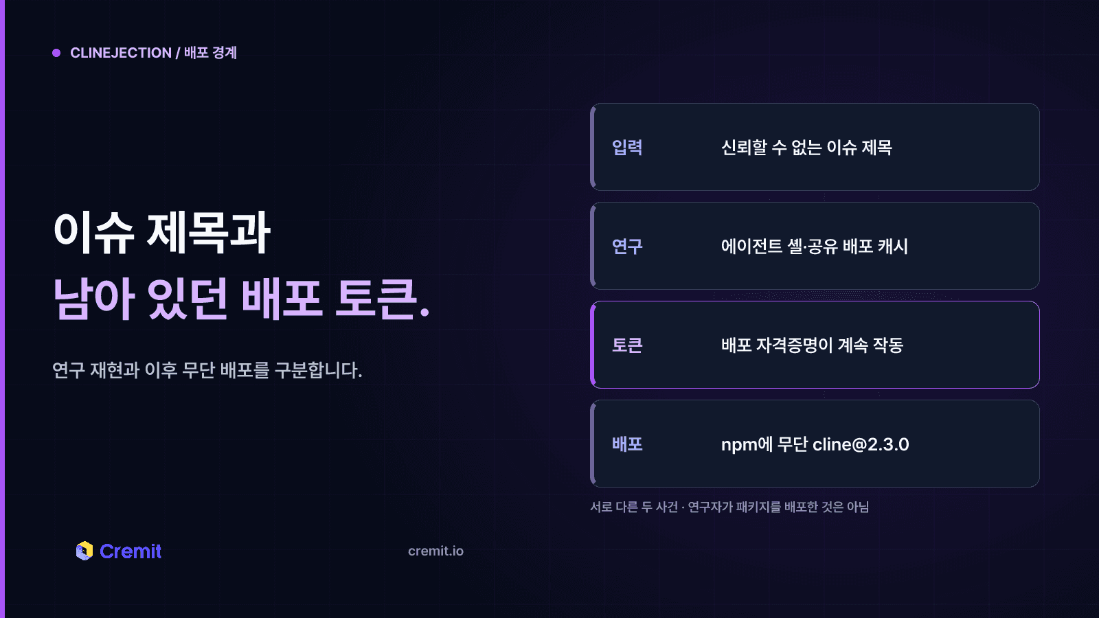 Clinejection 연구 재현과 이후 npm 무단 배포를 구분한 도식