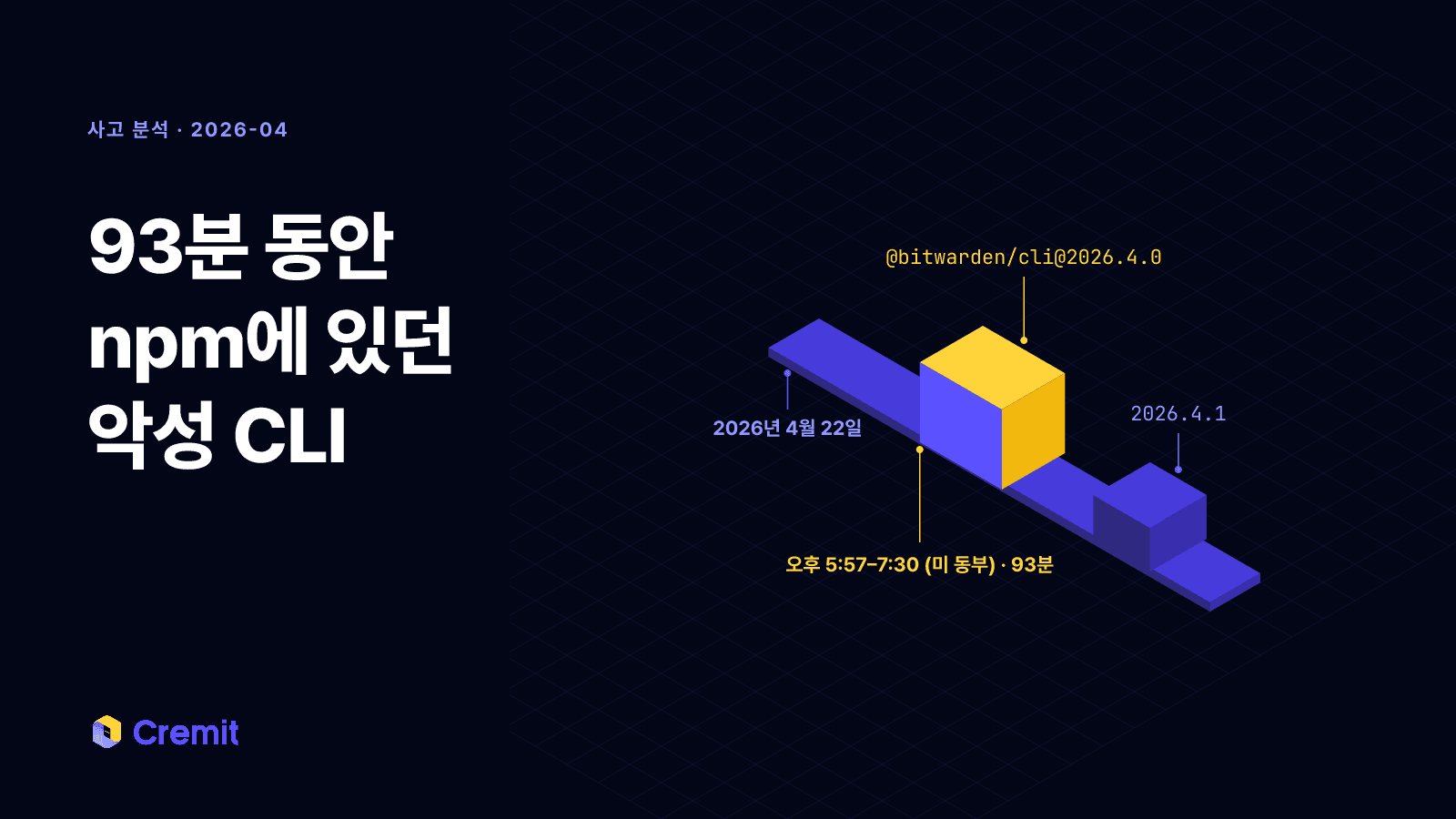 4월 22일 타임라인 위에 93분 동안 배포된 악성 2026.4.0 패키지 블록과 이후 수정 버전 2026.4.1 블록