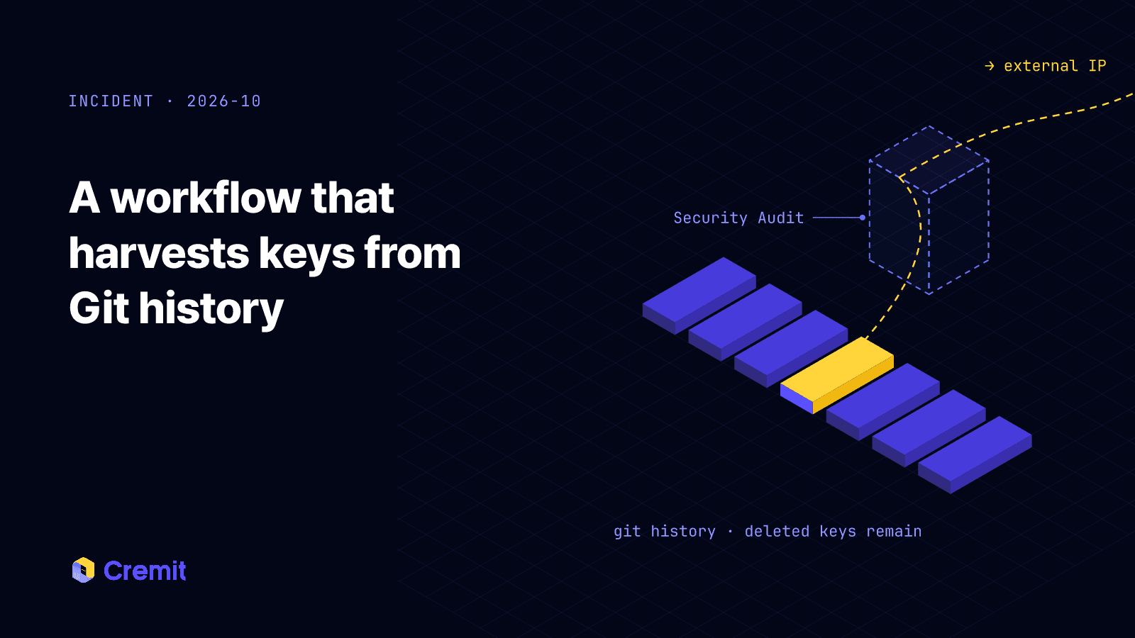 A malicious workflow pulling a key from a deleted-key commit in Git history and sending it out