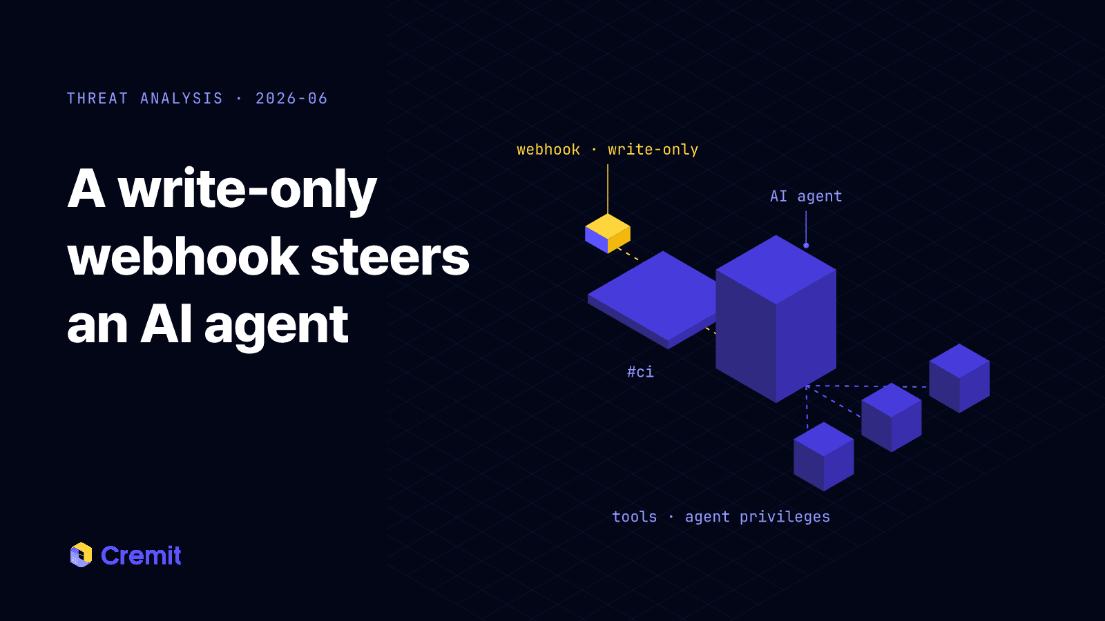 A small leaked webhook block feeding a #ci channel, a larger AI agent and the tools it can call