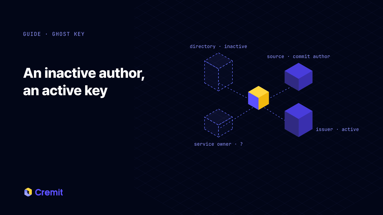 One active key in the middle with four separate records around it: directory, source, issuer and current owner