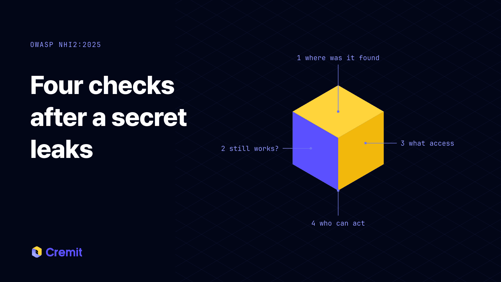 One found secret with four questions attached: where it was found, whether it still works, what it can access and who can act