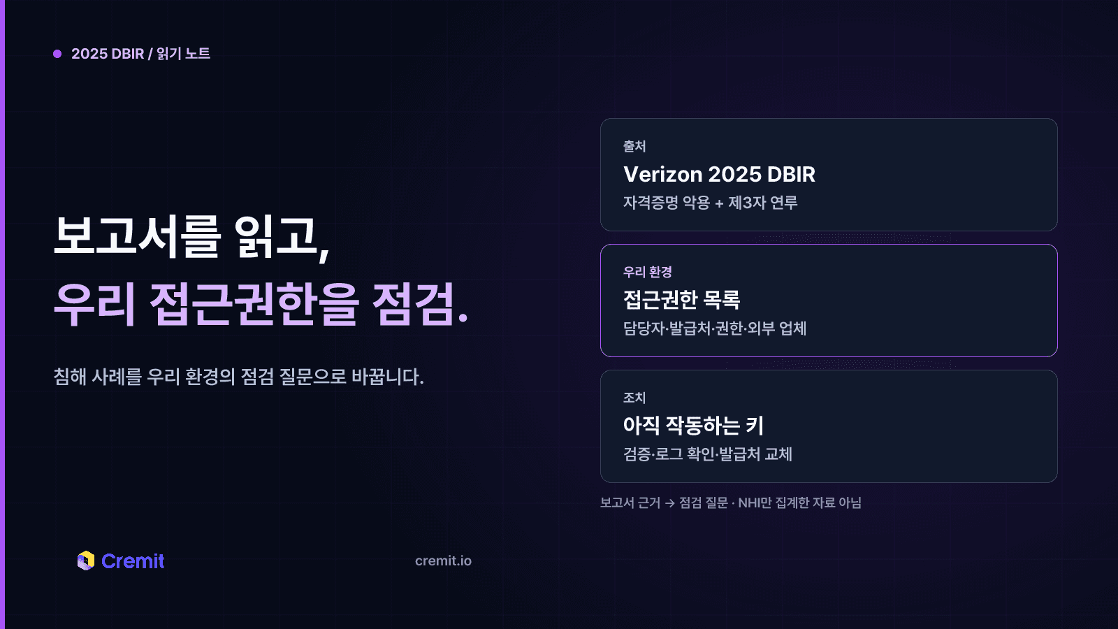 Verizon 2025 DBIR의 분석 범위와 조직의 접근권한 목록·조치 질문을 구분한 도식. NHI만 집계한 자료는 아님