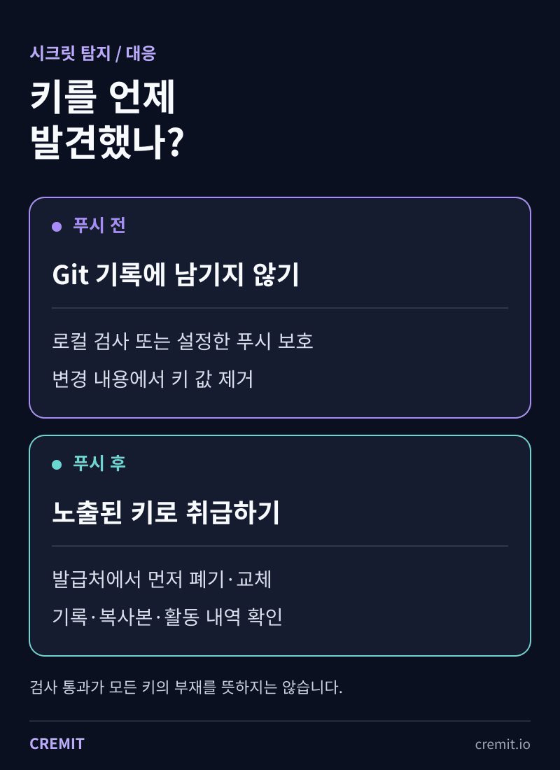 푸시 전에는 키를 변경 내용에서 제거하고 푸시 후에는 발급처에서 폐기·교체하는 대응 비교