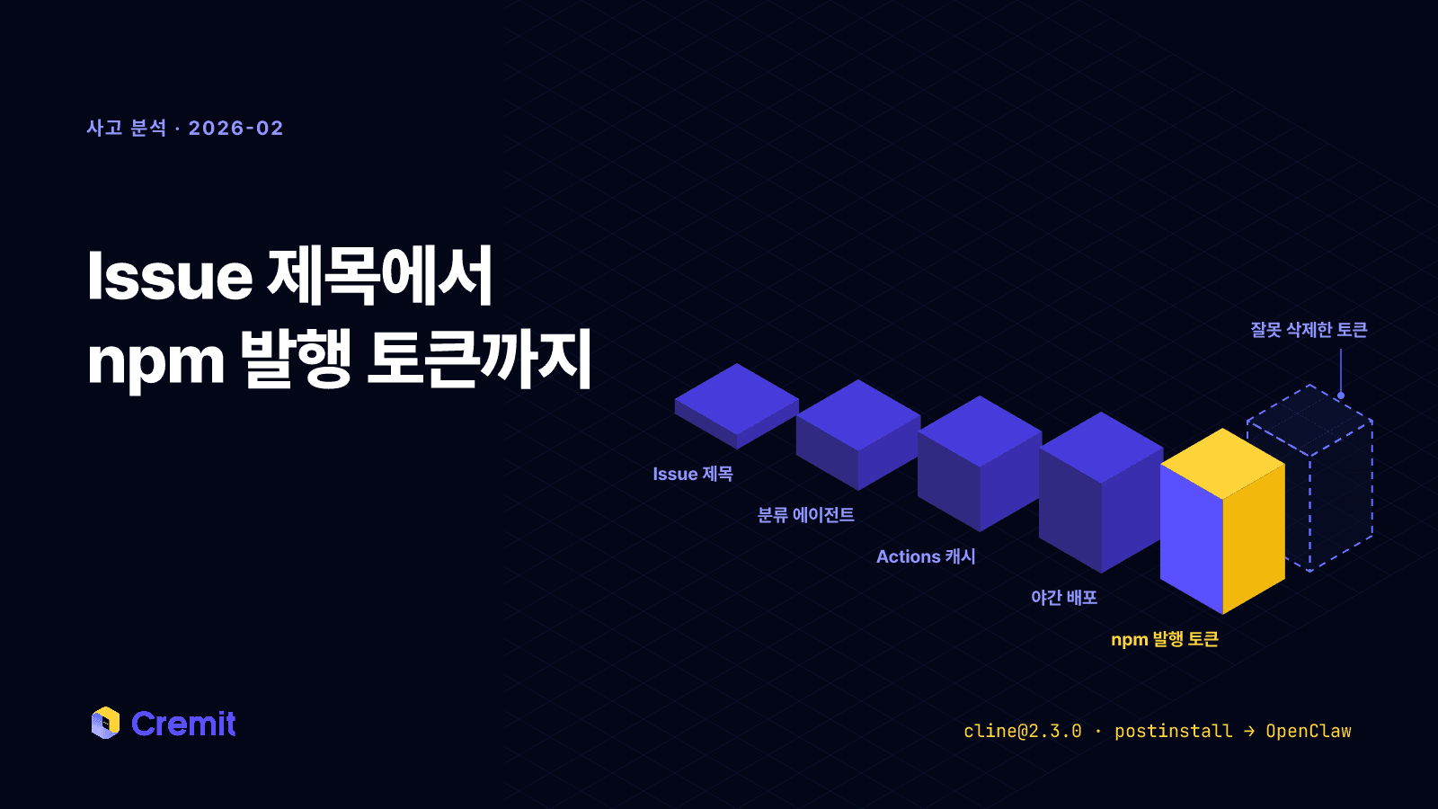 Issue 제목에서 분류 에이전트, 캐시, 야간 배포를 거쳐 npm 발행 토큰까지 권한이 계단처럼 높아지고, 옆에는 잘못 삭제된 토큰이 점선으로 남은 장면