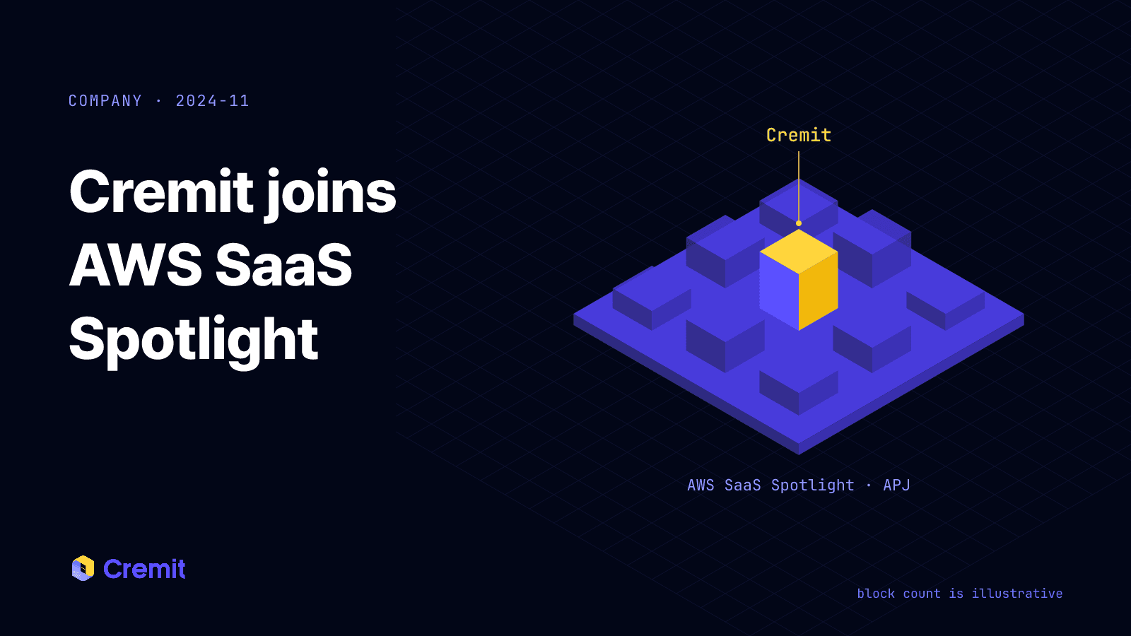 A wide platform for the AWS SaaS Spotlight APJ program holding a cohort of startup blocks, one of them Cremit