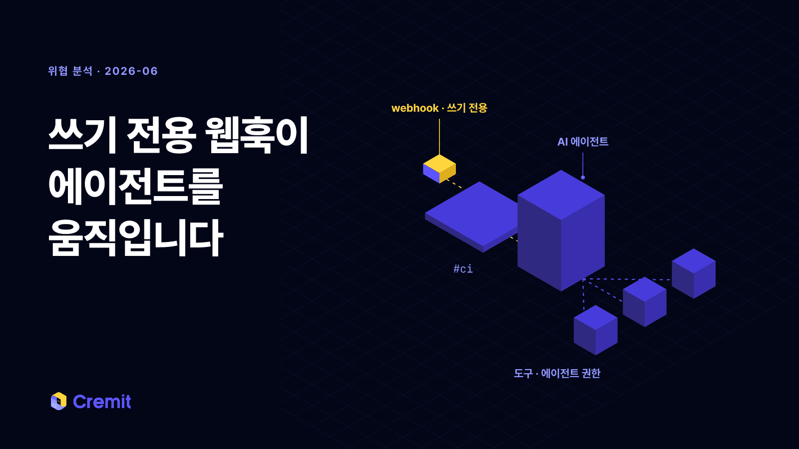 유출된 작은 웹훅 블록이 #ci 채널을 거쳐 더 큰 AI 에이전트와 그 도구로 이어지는 장면