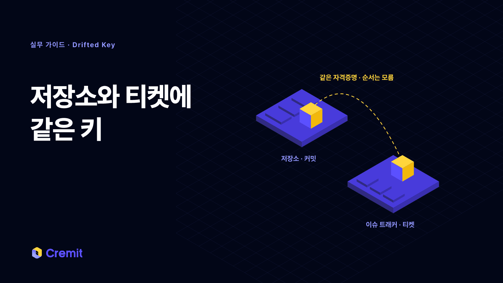 저장소와 이슈 트래커 두 곳에 같은 키가 놓여 있고 두 키를 잇는 선에는 순서가 표시되지 않은 장면