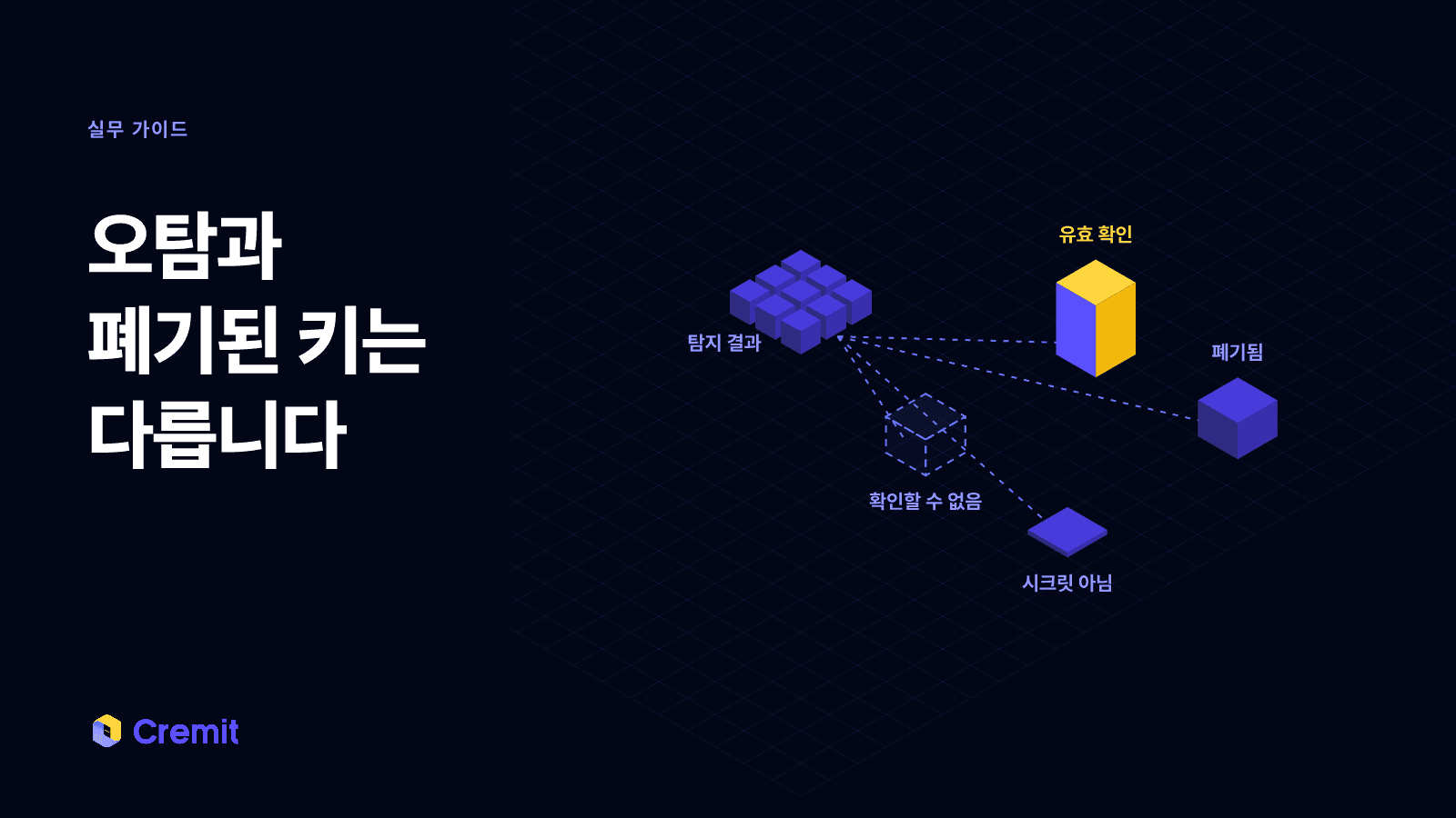 한 무더기의 탐지 결과가 유효 확인, 폐기됨, 확인할 수 없음, 시크릿 아님의 네 갈래로 나뉘는 장면