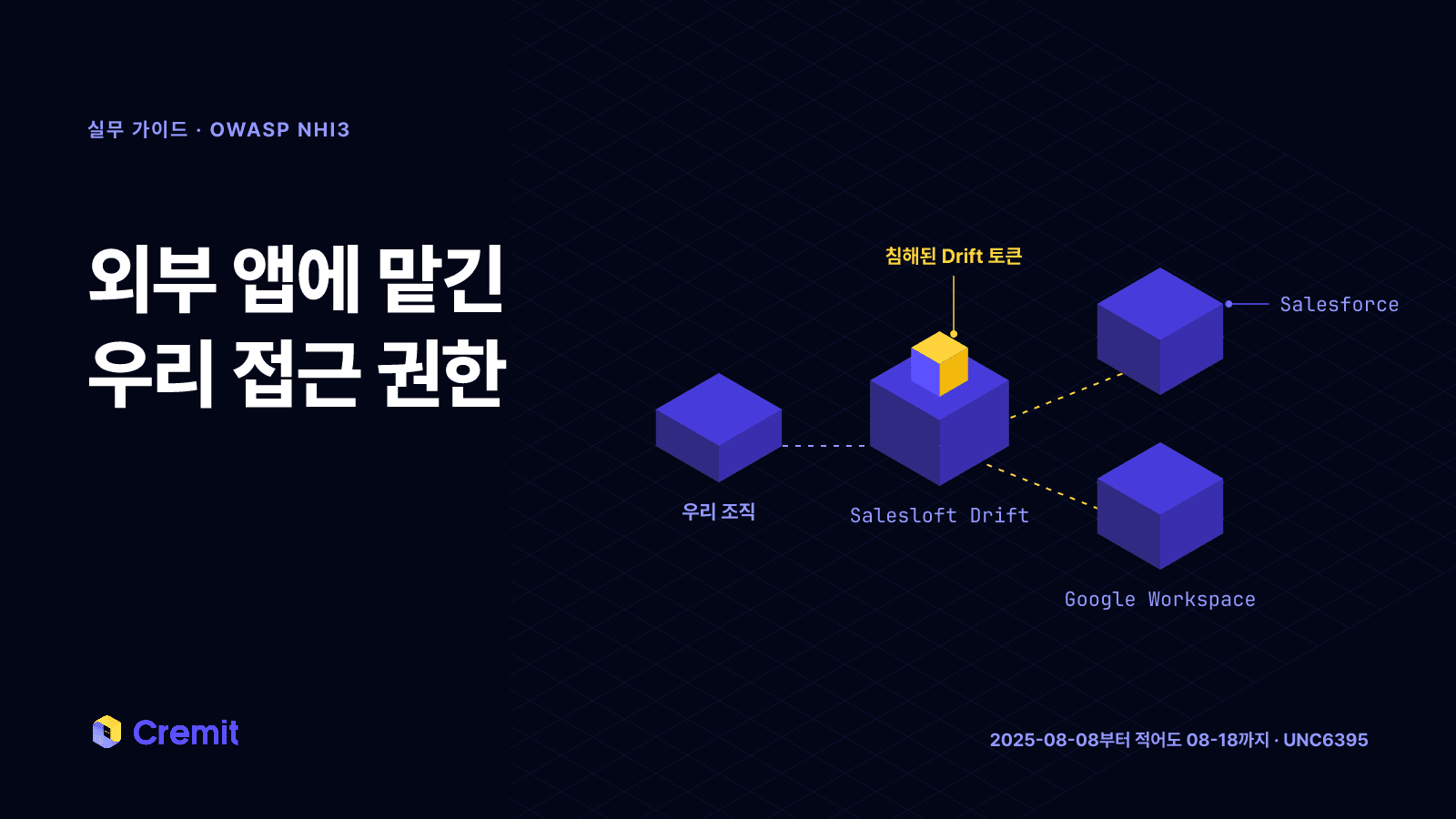 우리 조직이 권한을 준 외부 앱이 토큰을 쥐고 Salesforce와 Google Workspace로 이어지는 장면
