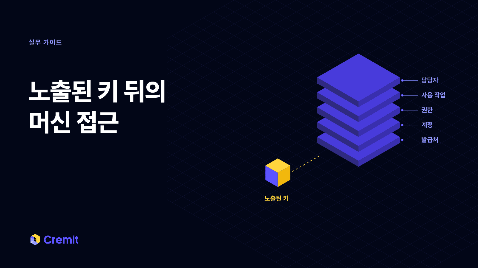 노출된 키 하나 뒤에 발급처, 계정, 권한, 사용 작업, 담당자가 층층이 놓인 장면
