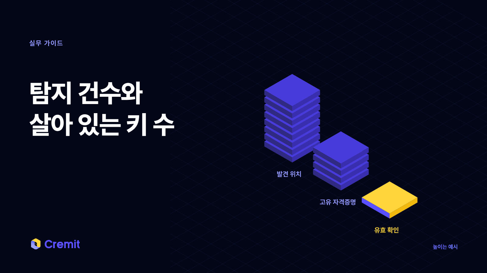 발견 위치, 고유 자격증명, 유효 확인을 서로 다른 높이의 쌓음으로 나눈 예시 장면