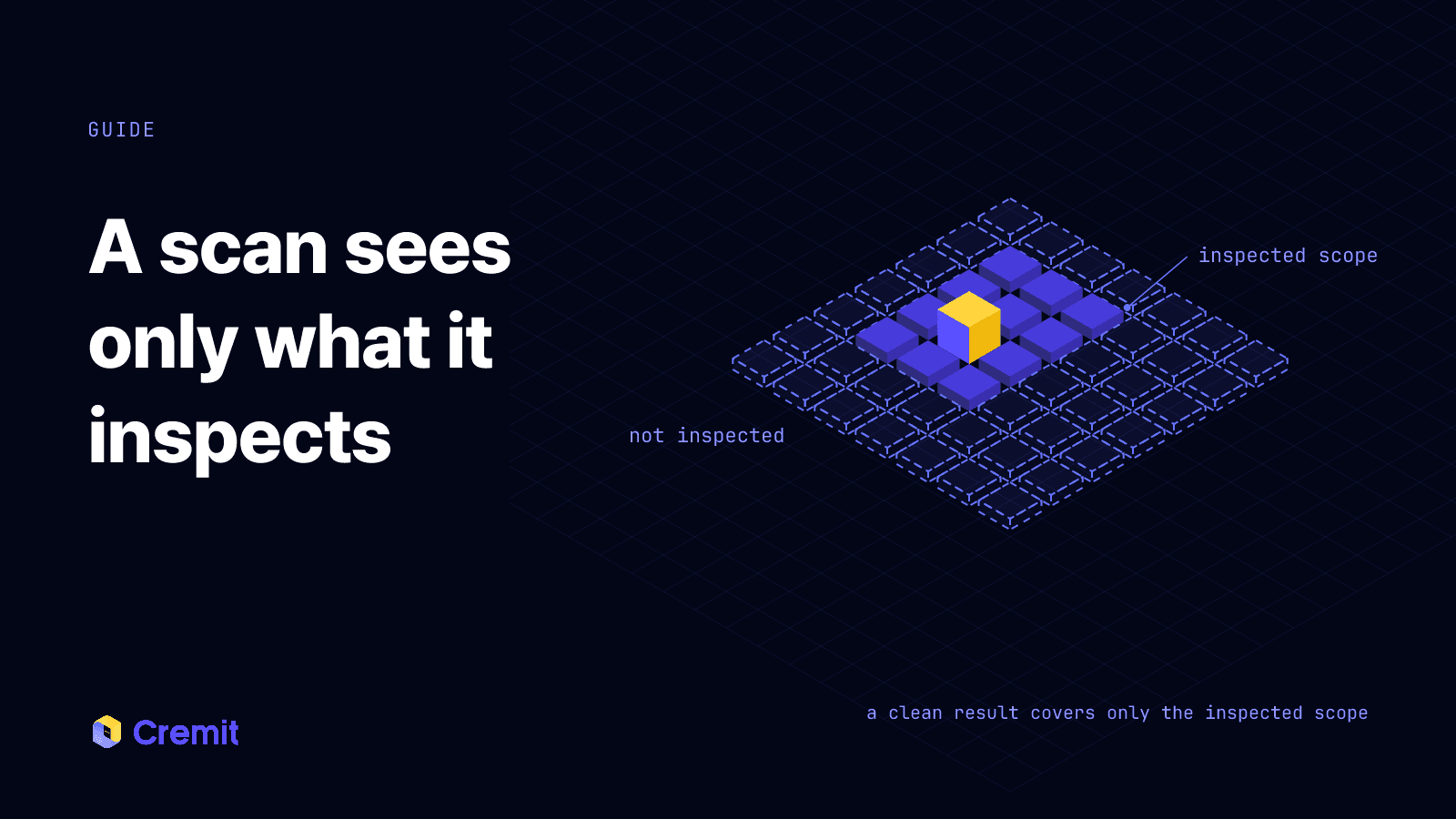 Only the inspected patch of a grid reveals a key; the rest of the cells are dashed and unknown