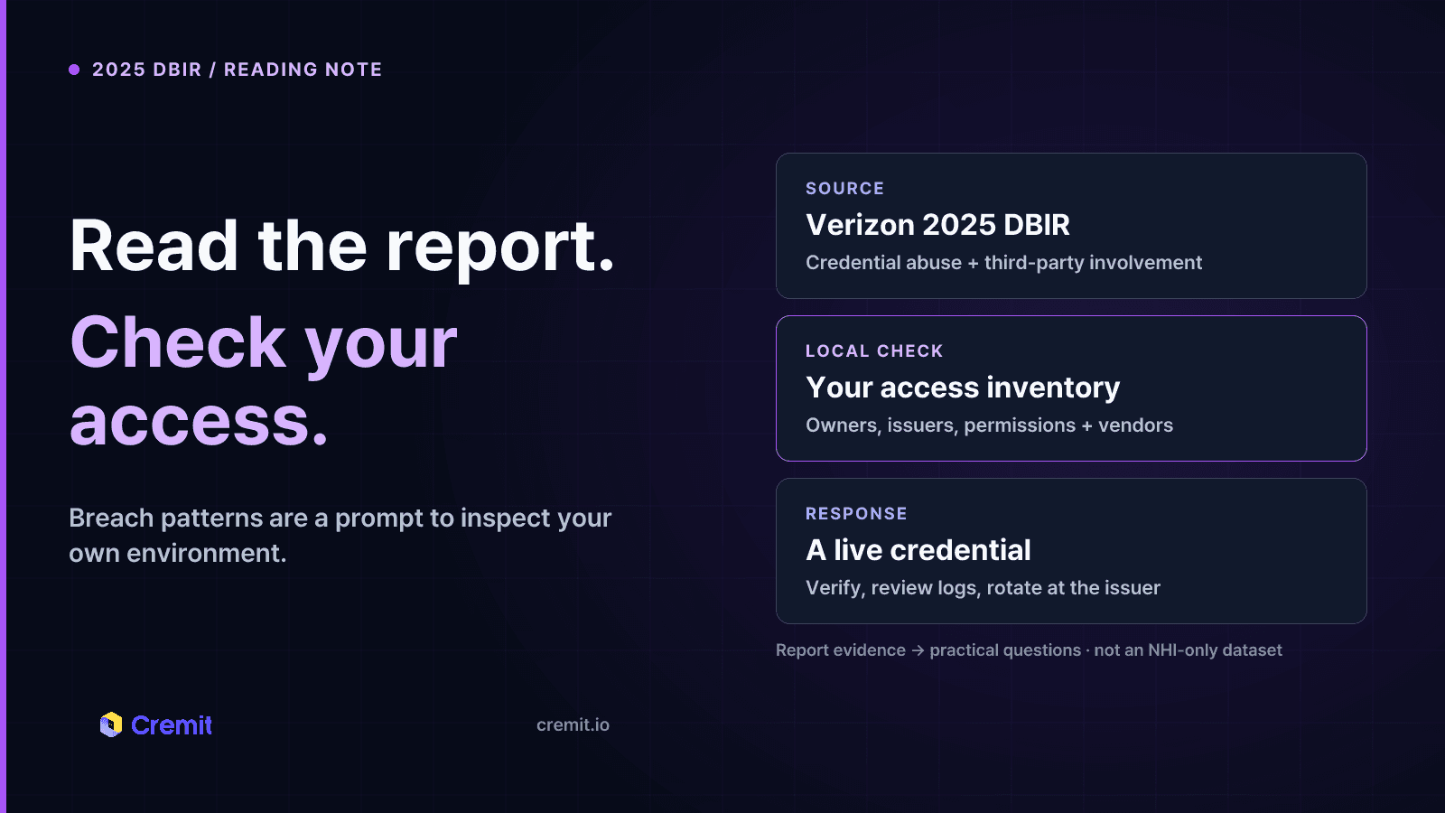 Reading note connecting the Verizon 2025 DBIR to local access inventory and response questions; the report is not an NHI-only dataset