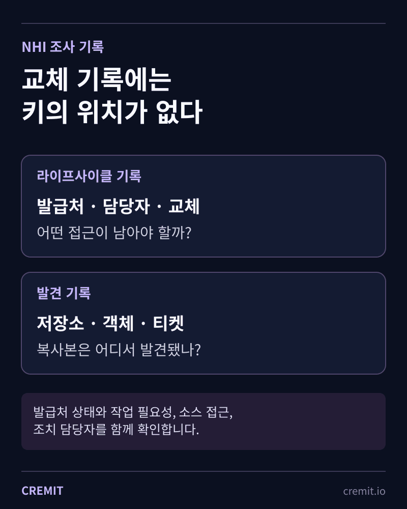 발급처·담당자·교체 기록과 연결 소스에서 발견한 자격증명 복사본을 나눠 대조하는 도식