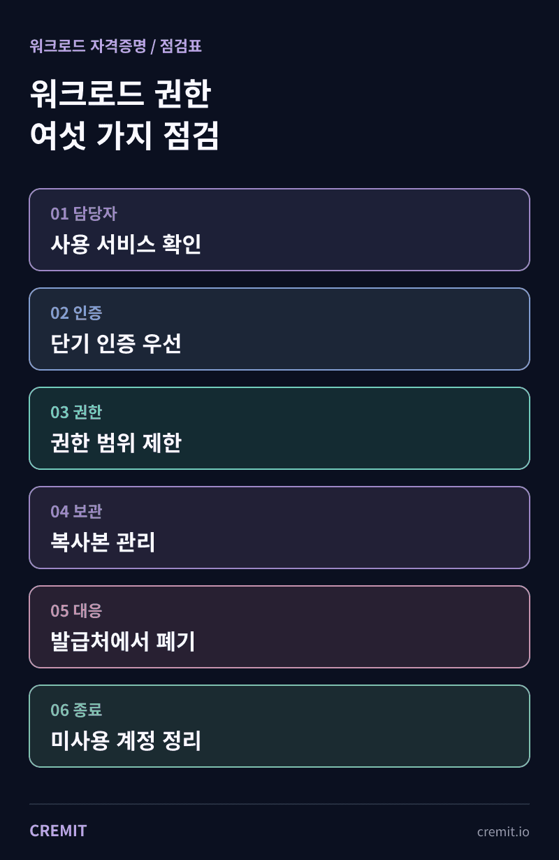워크로드 자격증명의 담당자, 인증, 권한, 보관, 대응, 종료 처리 점검표