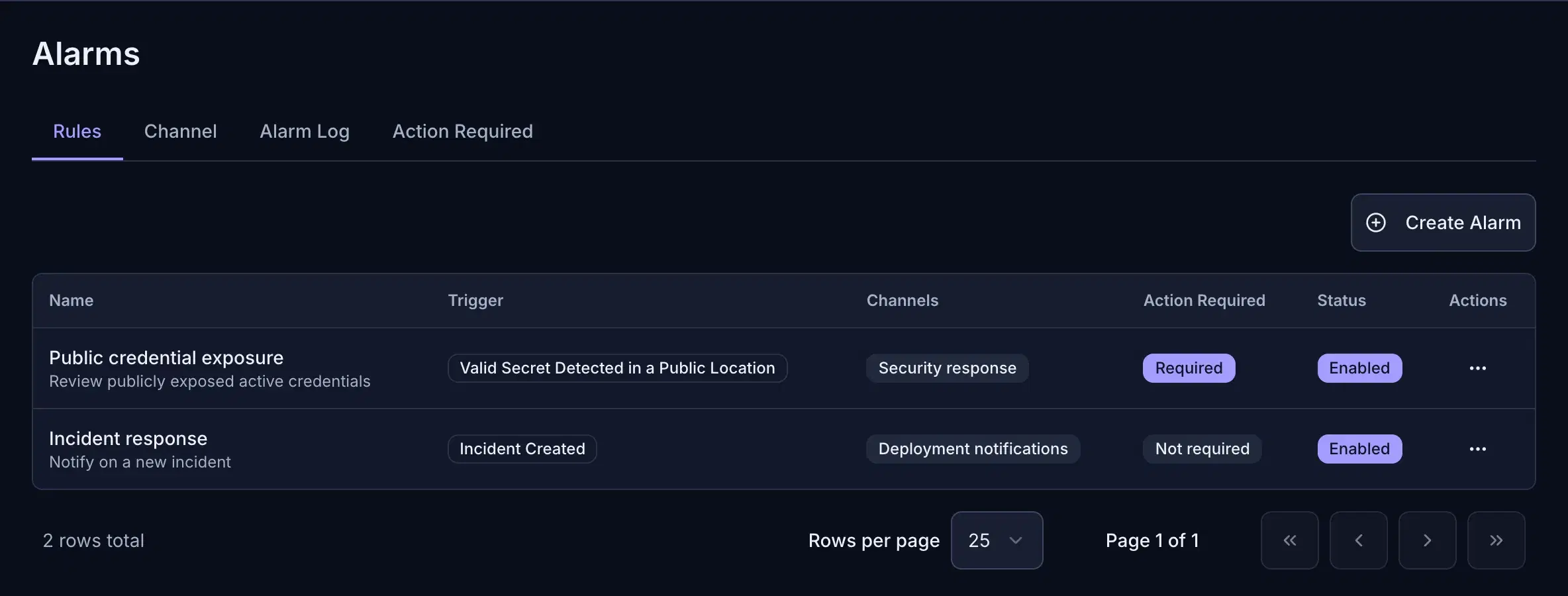 Cremit workflow triggers and their available actions