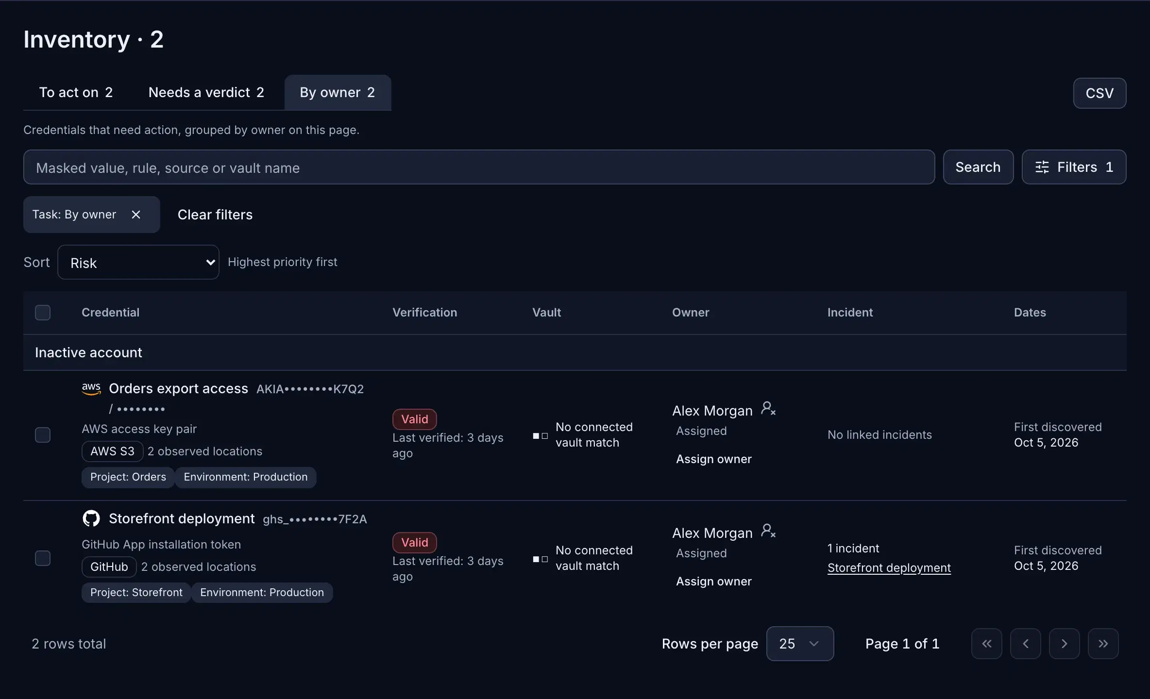 Account status, credential finding, and responder action are separate offboarding checks