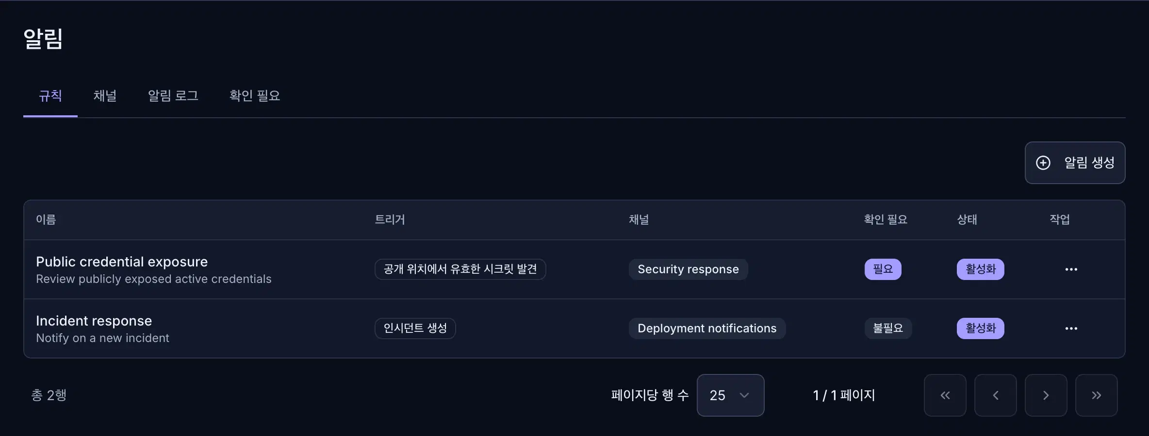 Cremit 워크플로 트리거와 실행할 수 있는 동작