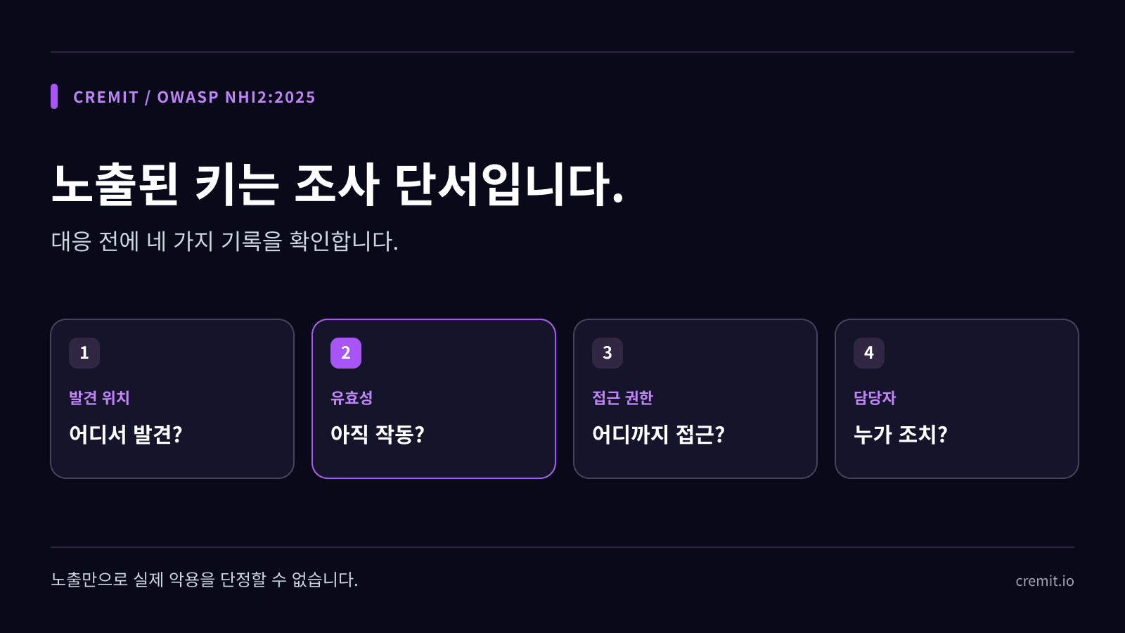 OWASP NHI2: 시크릿 노출 후 확인할 네 가지