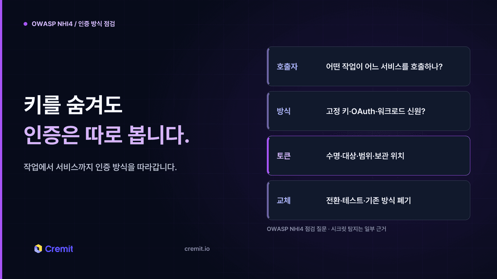 OWASP NHI4:2025, 서비스 계정 인증 방식 점검하기