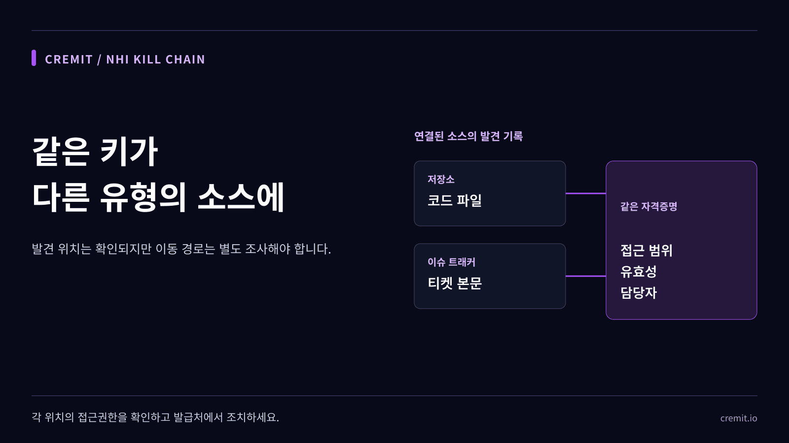 저장소와 티켓에서 같은 키를 발견했다면