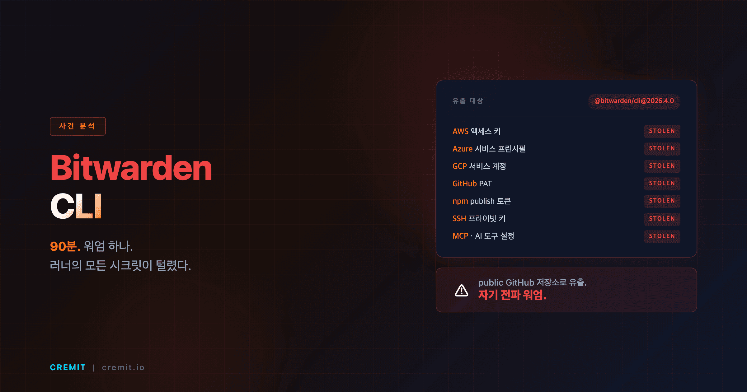 Bitwarden CLI 공급망 공격 분석: 90분 만에 개발자 시크릿이 털린 방법