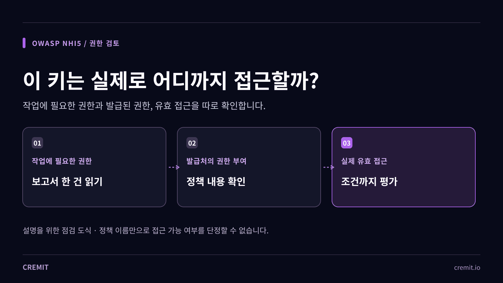 OWASP NHI5: 머신 계정의 과도한 권한 확인하기