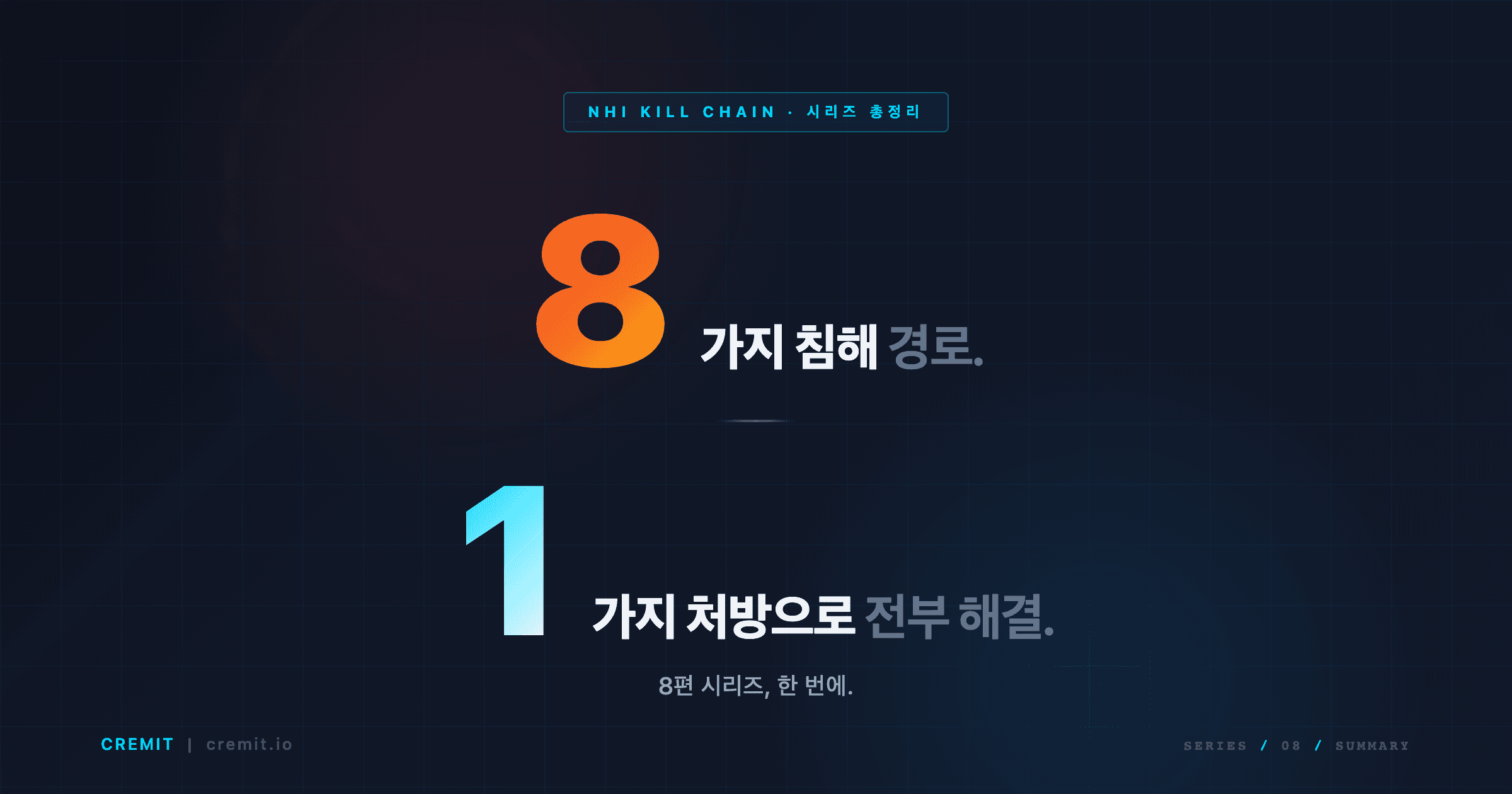 NHI Kill Chain 총정리: 크리덴셜이 이미 침해된 8가지 경로, 그리고 전부를 해결하는 하나의 원칙