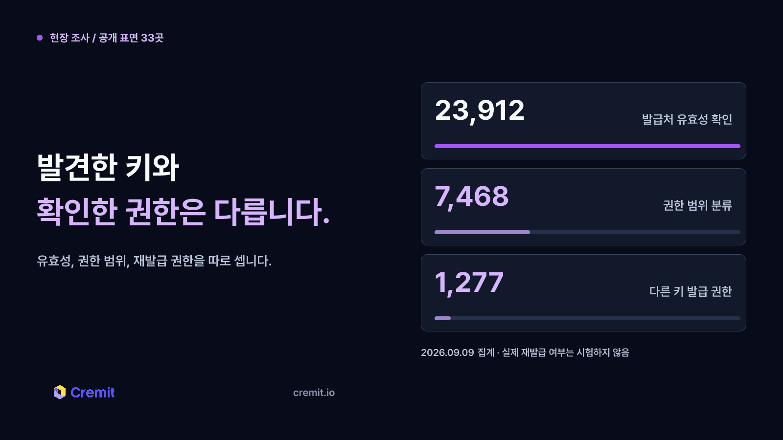 목록에 없을 뿐, 비공개는 아닙니다