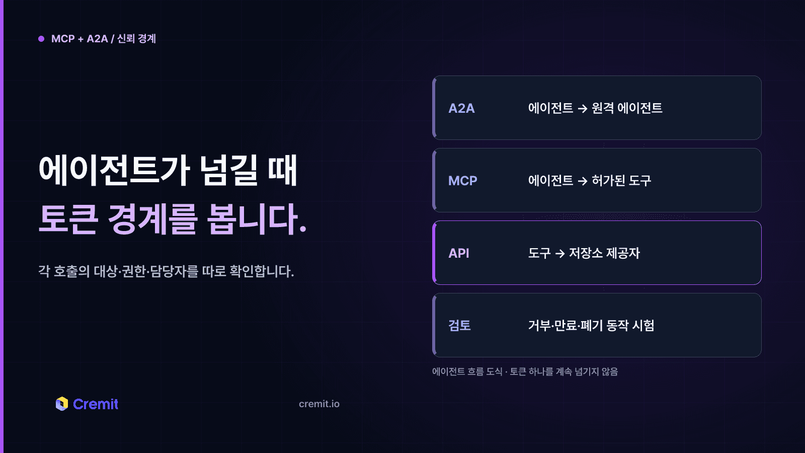 MCP·A2A 보안: 에이전트와 도구 사이 자격증명 점검하기