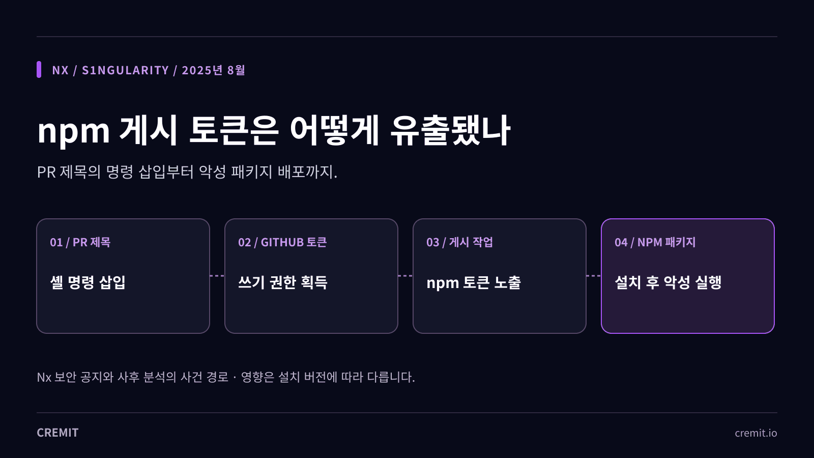 Nx S1ngularity 사고: PR 제목에서 npm 토큰 탈취까지
