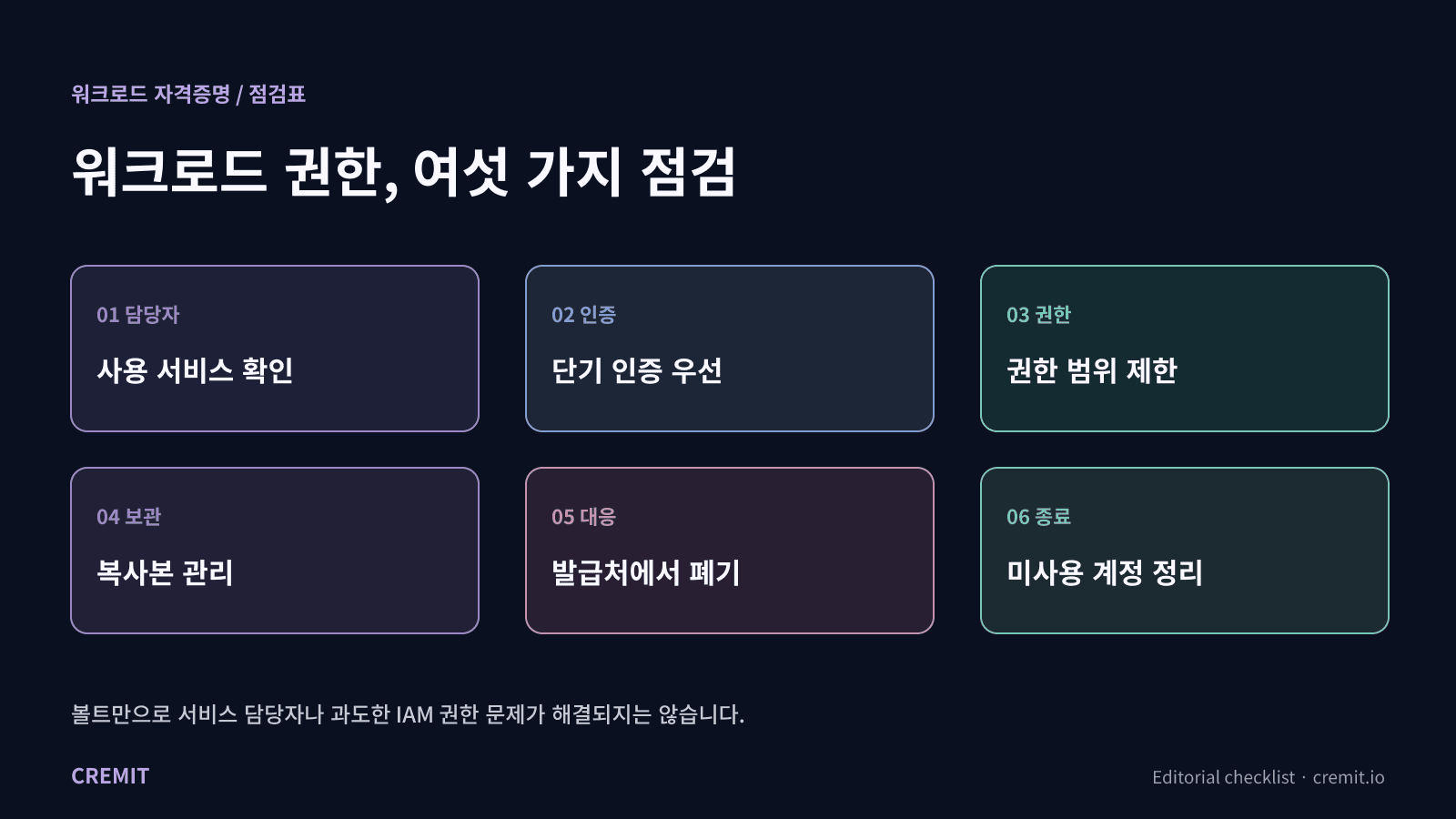 워크로드 자격증명을 지키는 여섯 가지 점검