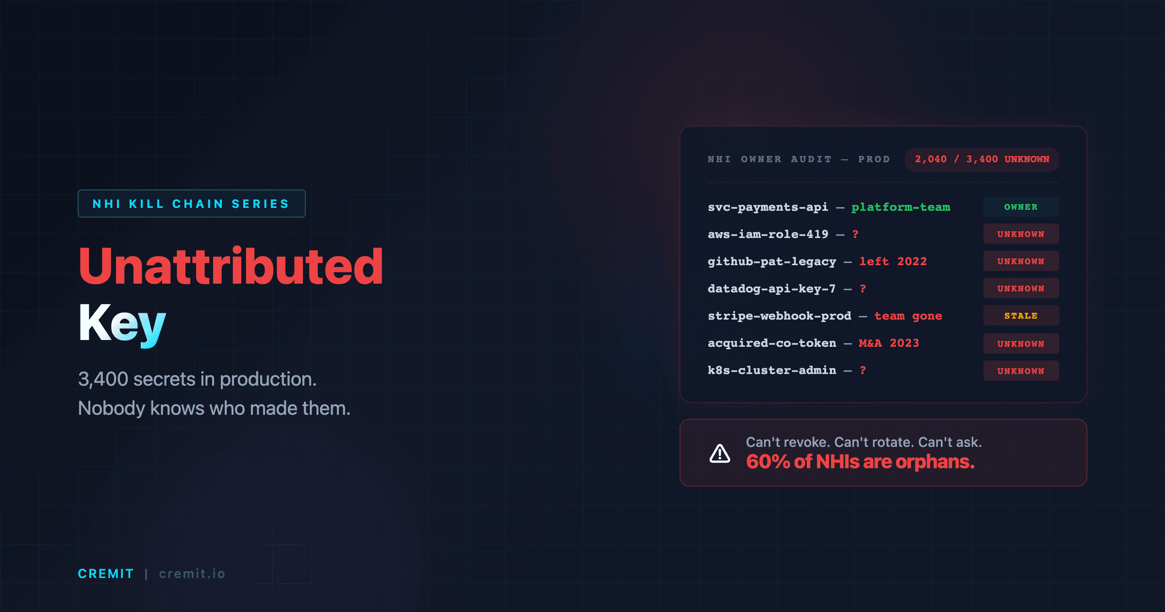 NHI Kill Chain: Unattributed Key — 3,400 Secrets and Nobody Knows Who Made Them