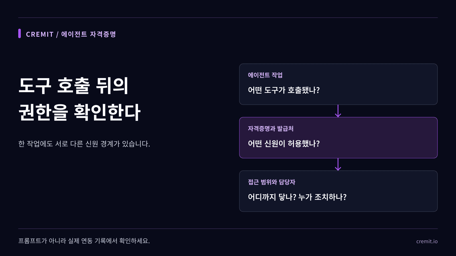 AI 에이전트 자격증명: 도구·발급처·담당자를 확인하는 법