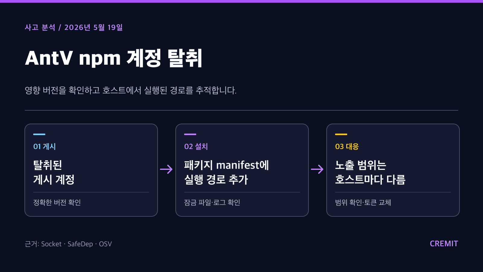 AntV npm 계정 탈취: 악성 버전과 실행 경로 확인하기