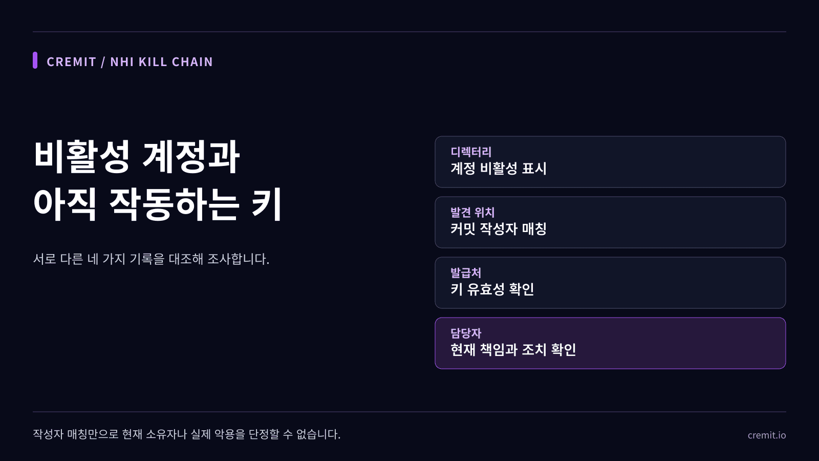 퇴사자와 연결된 API 키: 확인해야 할 근거
