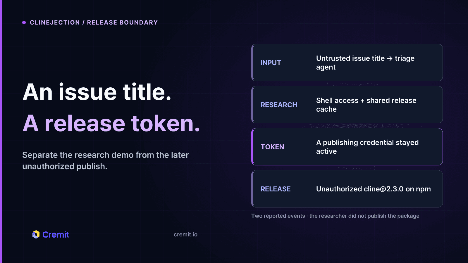 Clinejection: prompt injection and the unauthorized Cline CLI release