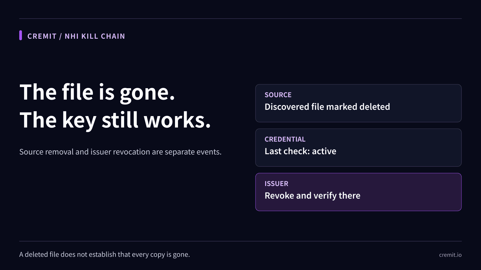 Deleted file, active credential: investigating a Zombie Key