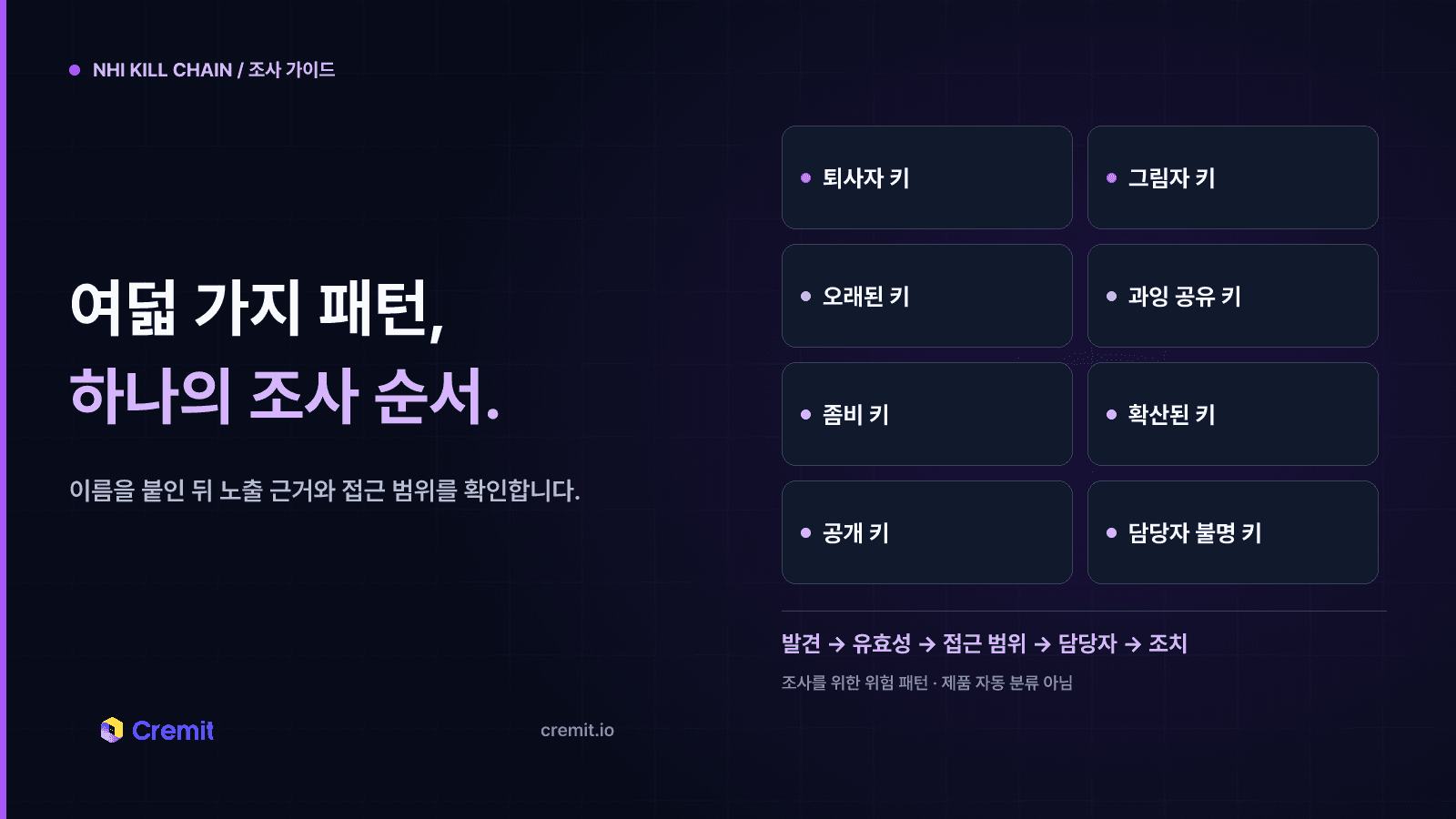 자격증명 노출 패턴 8가지와 대응 순서
