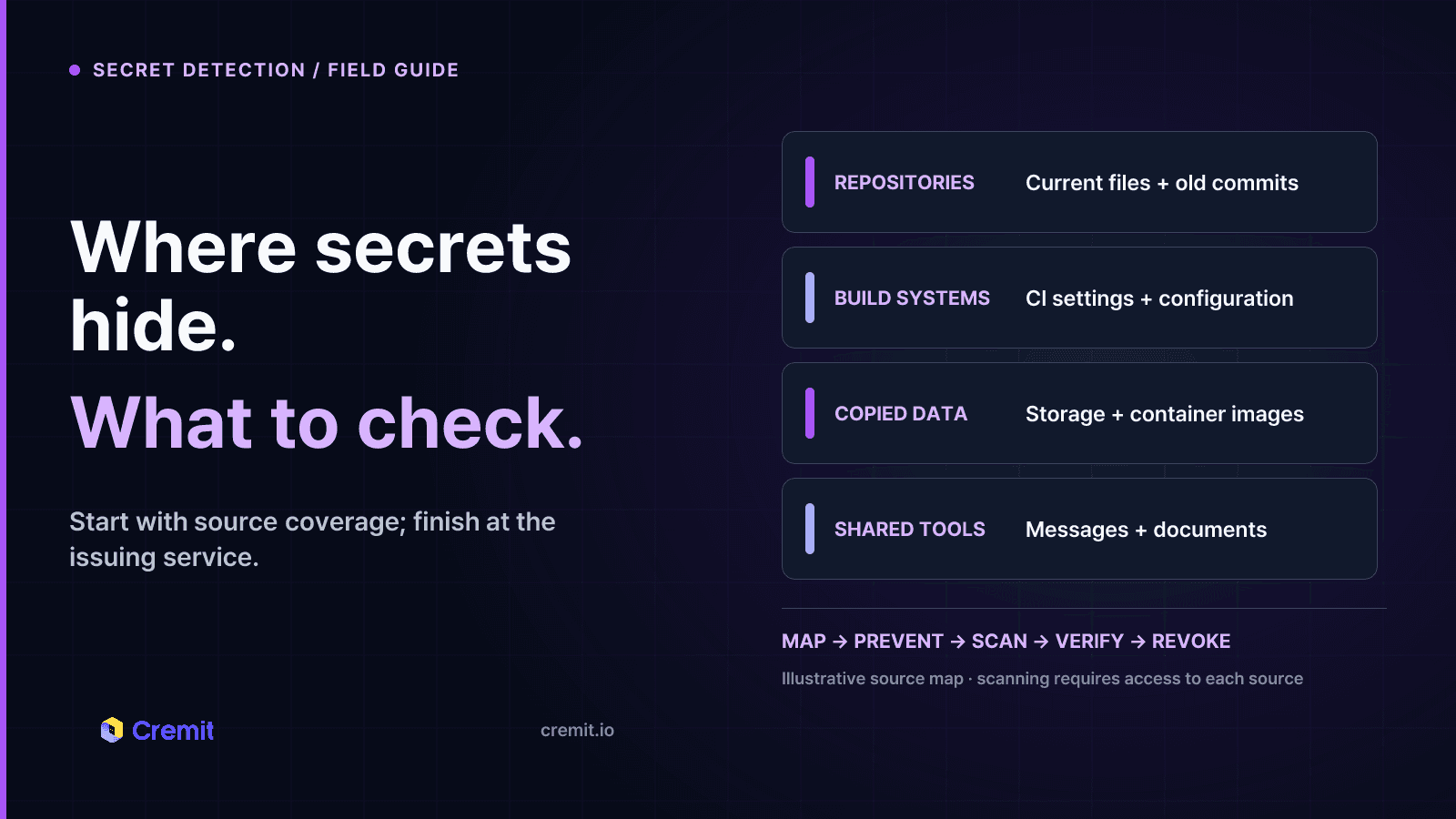 How to find hidden credentials in code and shared tools