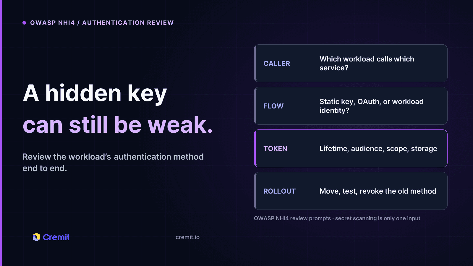 OWASP NHI4:2025 — how to review insecure authentication