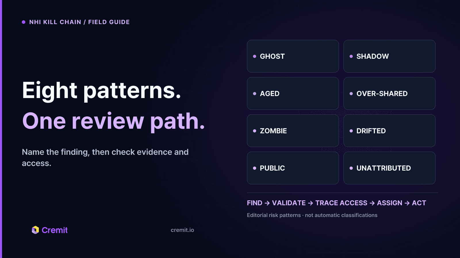 Eight credential exposure patterns and how to respond