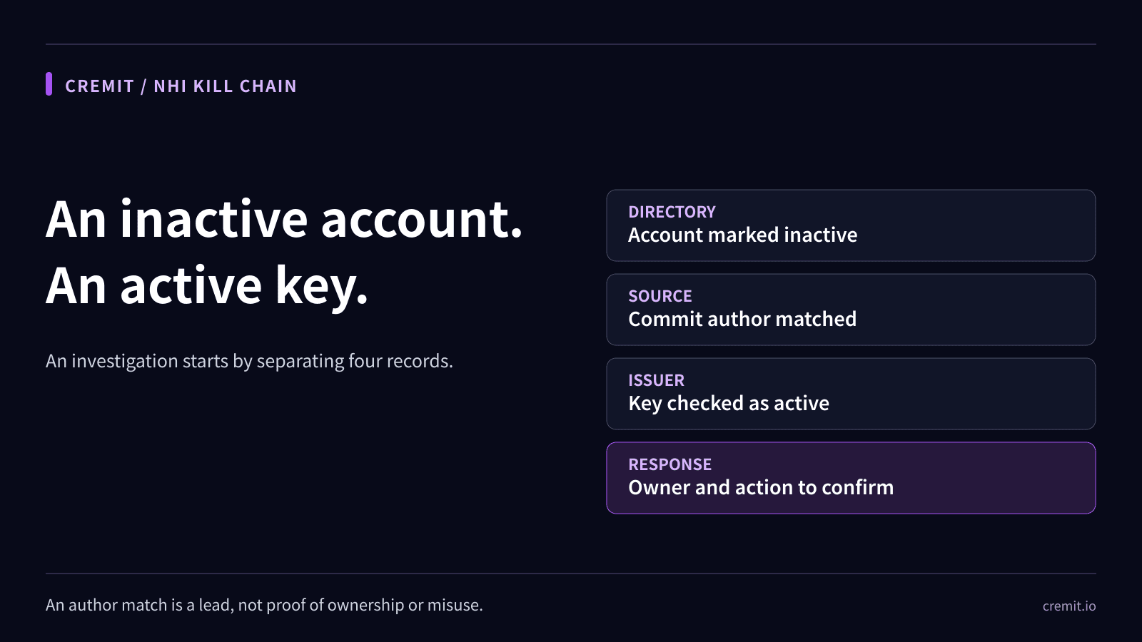 Orphaned API keys after offboarding: what the evidence shows
