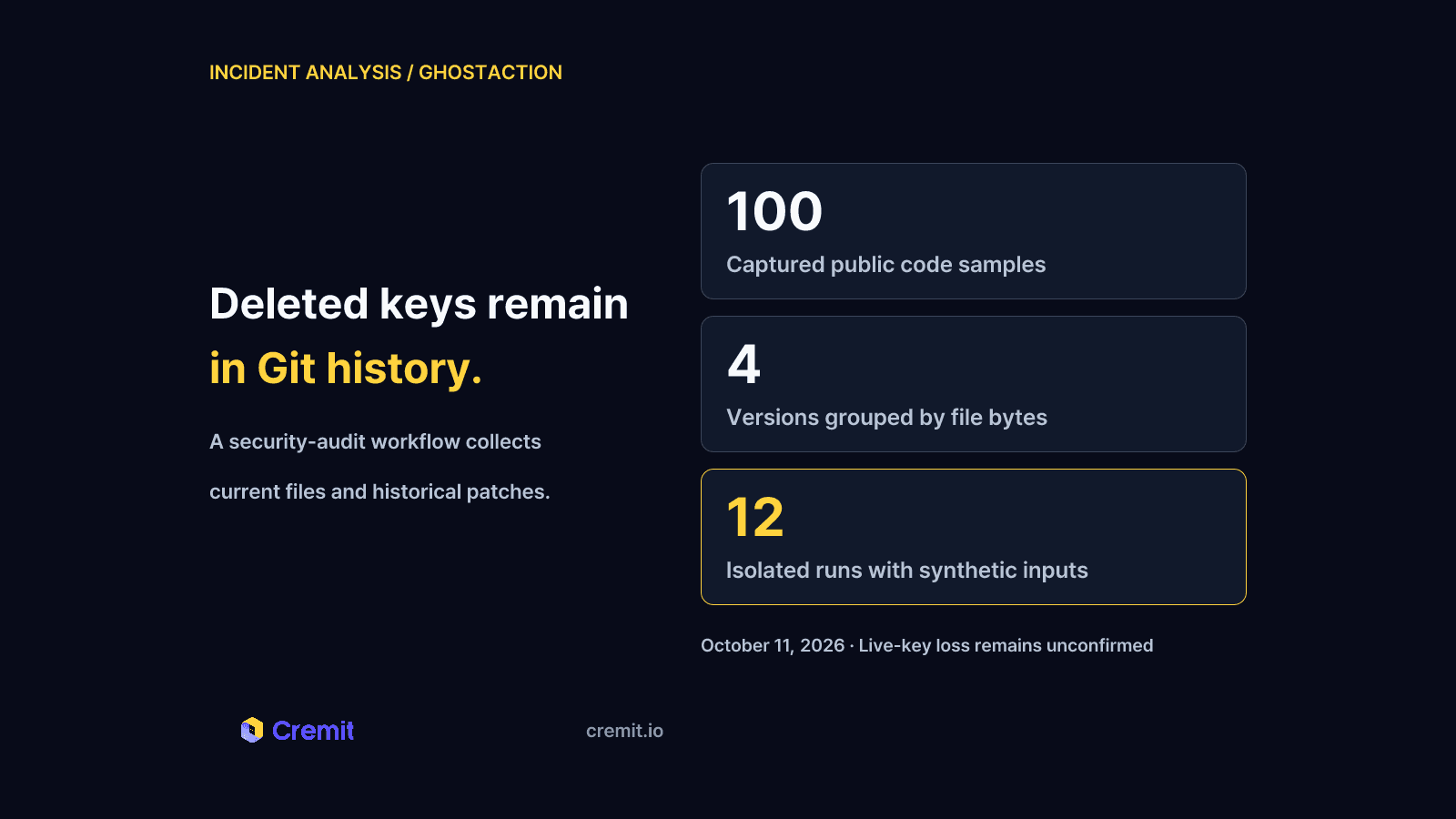 GhostAction Analysis: How a Malicious Workflow Collects Keys from Git History