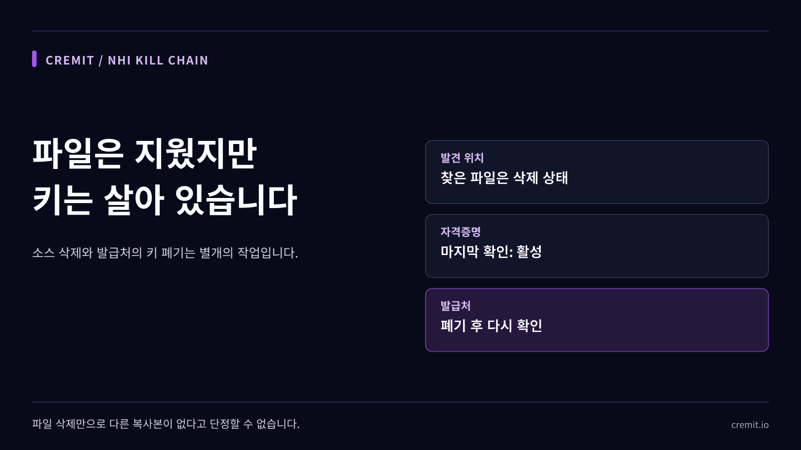 파일은 삭제됐는데 키는 활성이라면: Zombie Key 조사