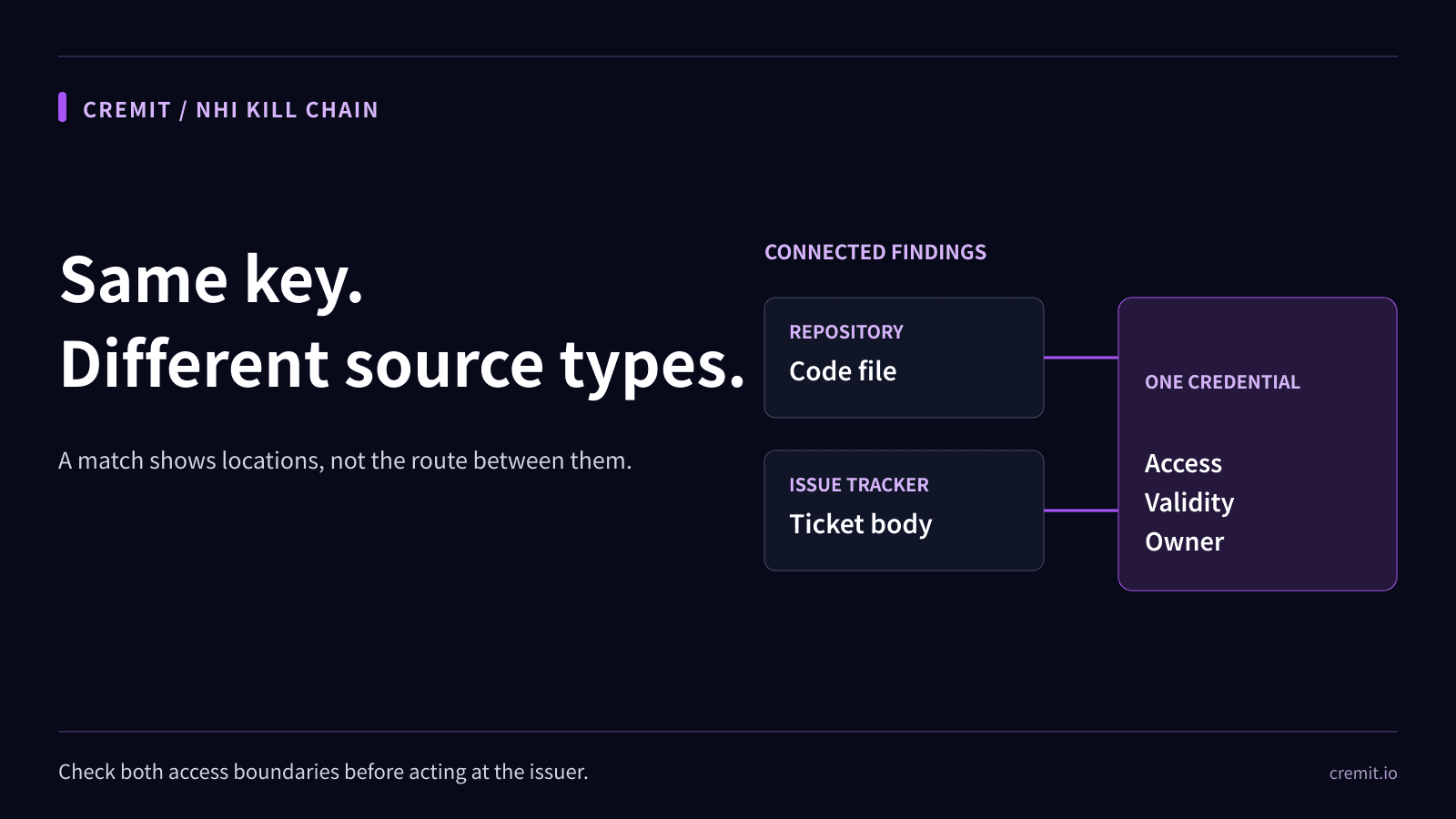 Same key in a repository and ticket: investigating cross-platform findings