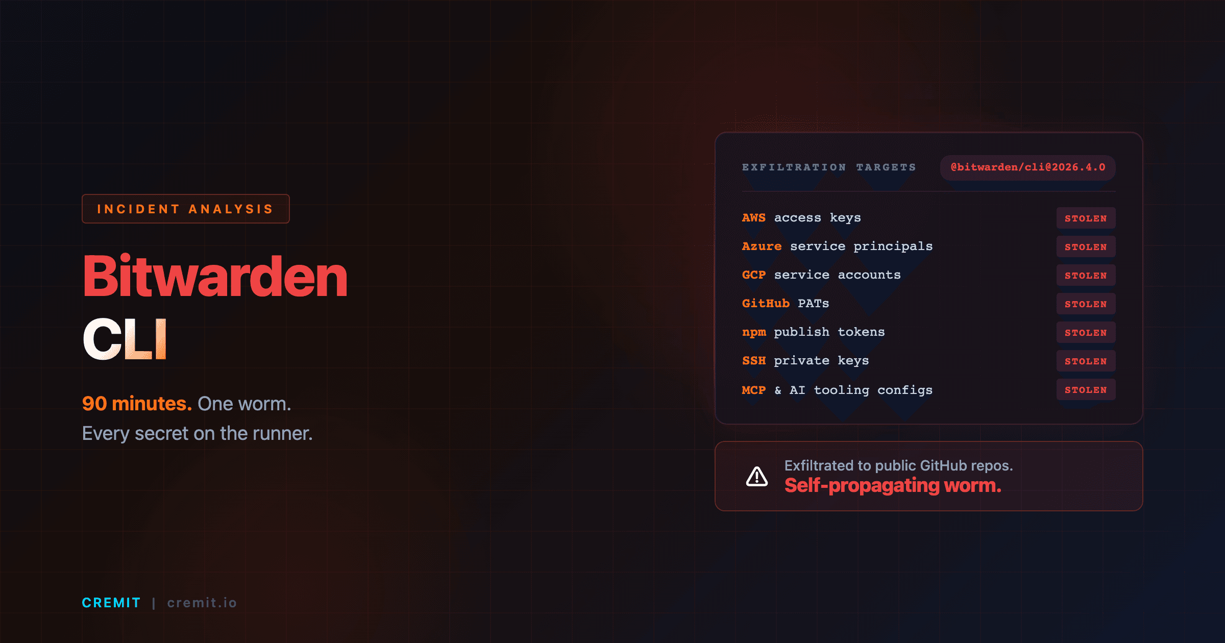 Inside the Bitwarden CLI Supply Chain Attack: 90 Minutes That Compromised Developer Secrets