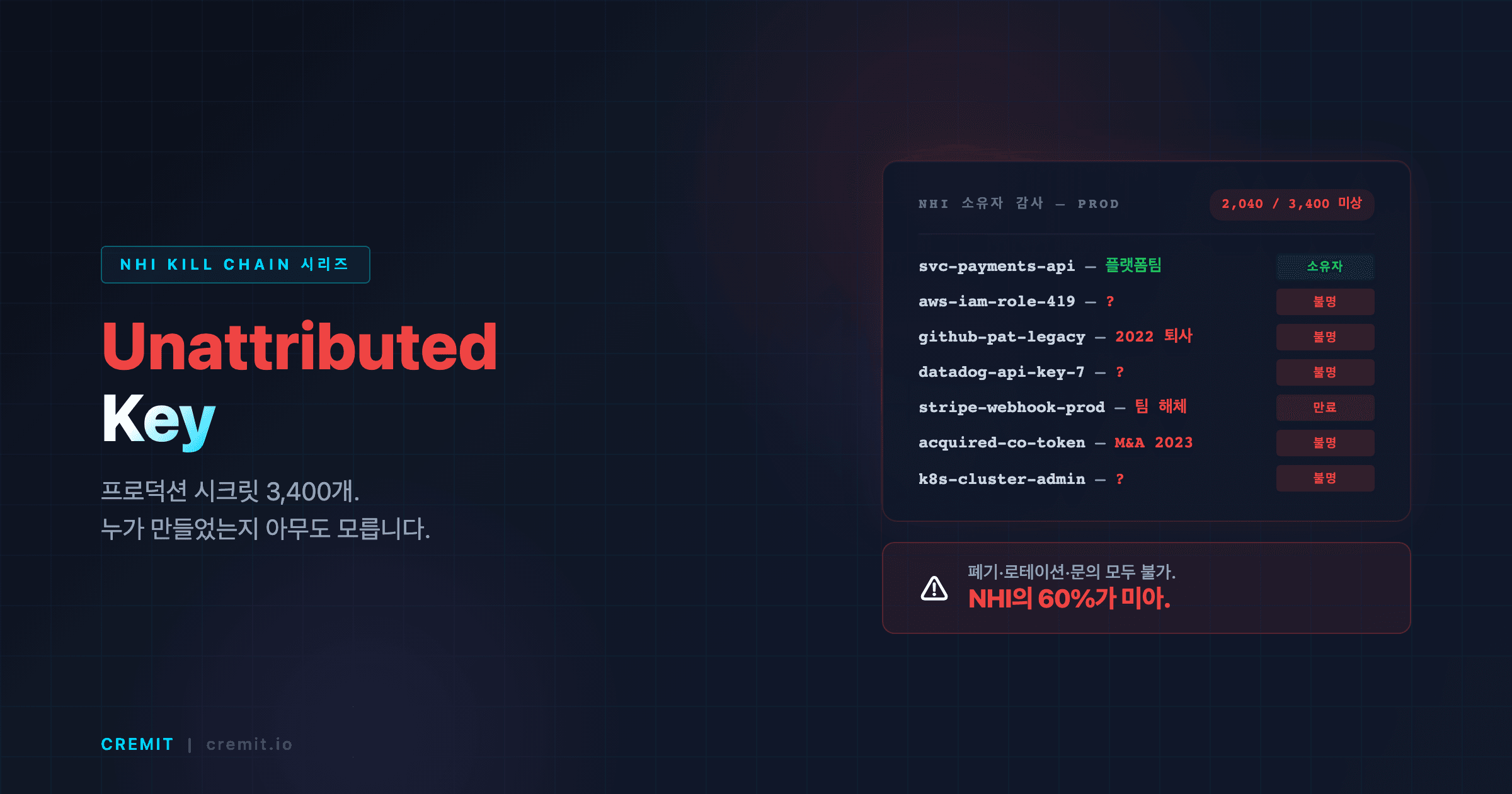 NHI Kill Chain: Unattributed Key — 3,400개의 시크릿, 누가 만들었는지 아무도 모른다